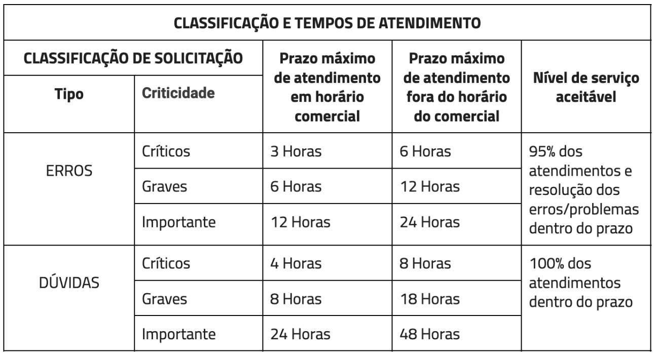 Tabela de classificacao e termos de atendimento